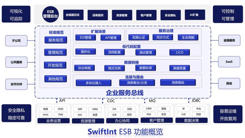上海网站建设市场动态与趋势